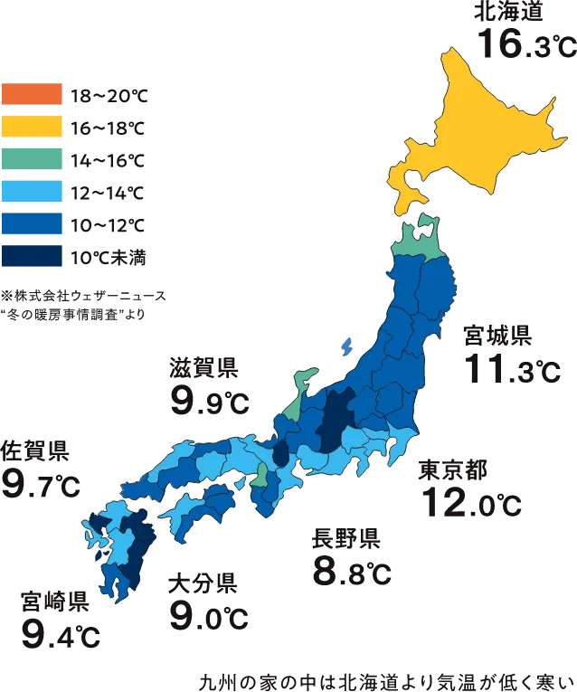朝起きた時の寝室の温度